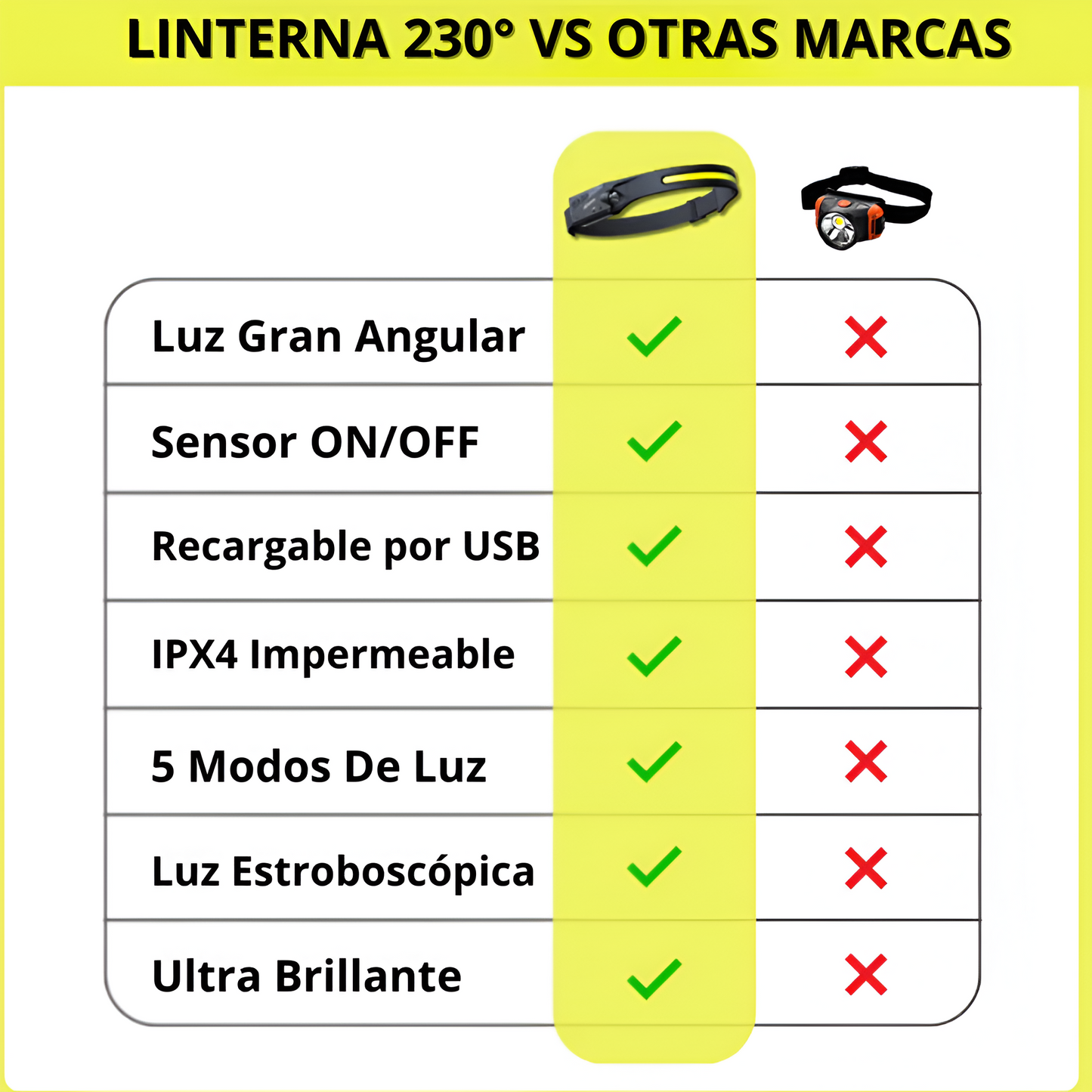 Linterna Frontal LED 230° (OFERTA 2X1)